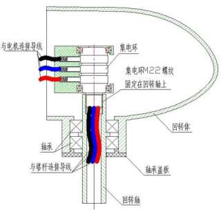 SNF 0330 Compact Wind Turbine Slip Ring (3 circuits*30A),SenRing 