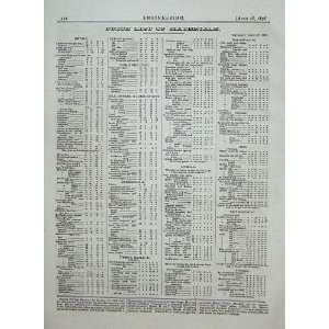  1876 Price List Engineering Materials April 28Th Timber 