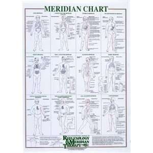  Meridian Chart 