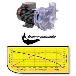  Barracuda Water Pump 4500 Gph: Pet Supplies