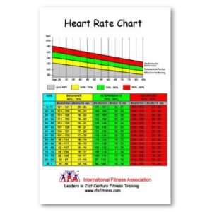 IFA Heart Rate Chart Poster